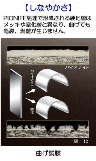 パイオナイト処理品と窒化処理品の曲げ試験。パイオナイト処理品の方がしなやかさがある。