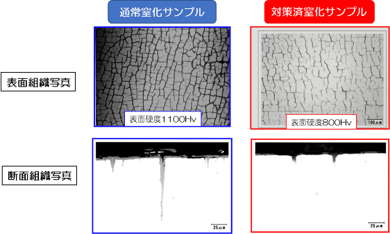 ﾋｰﾄｸﾗｯｸ対策済窒化窒化ｻﾝﾌﾟﾙと通常窒化ｻﾝﾌﾟﾙの検証結果