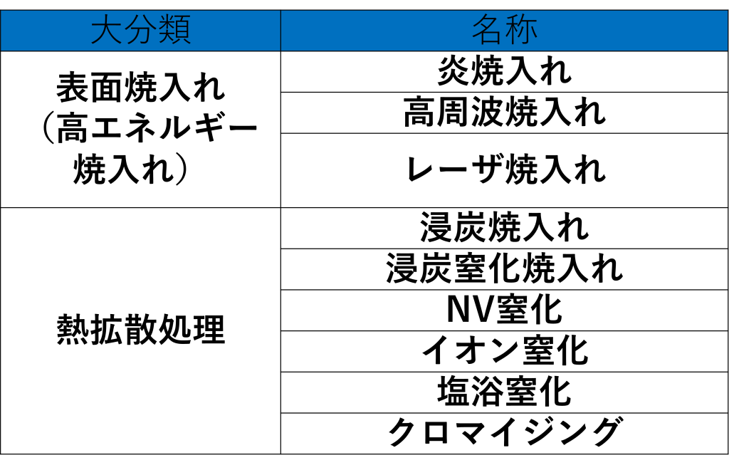 "鋼を対象とした<yoastmark